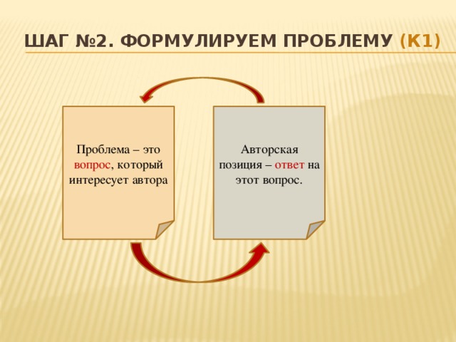 Шаг №2. Формулируем проблему (К1)  Авторская позиция – ответ на этот вопрос. Проблема – это вопрос , который интересует автора