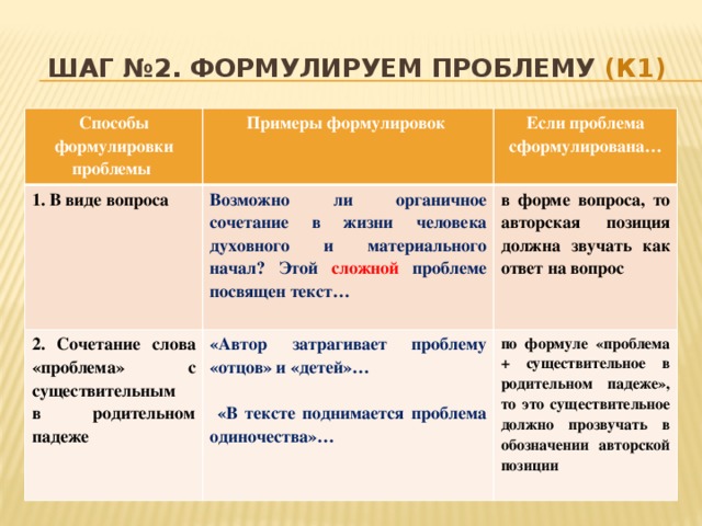 Шаг №2. Формулируем проблему (К1) Способы формулировки проблемы Примеры формулировок 1. В виде вопроса 2. Сочетание слова «проблема» с существительным Если проблема сформулирована… Возможно ли органичное сочетание в жизни человека духовного и материального начал? Этой сложной проблеме посвящен текст… «Автор затрагивает проблему «отцов» и «детей»… в родительном падеже в форме вопроса, то авторская позиция должна звучать как ответ на вопрос    по формуле «проблема + существительное в родительном падеже», то это существительное должно прозвучать в обозначении авторской позиции  «В тексте поднимается проблема одиночества»…