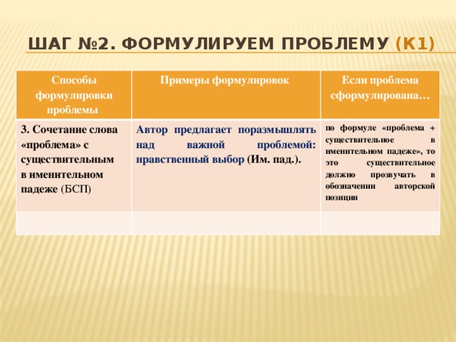 Шаг №2. Формулируем проблему (К1) Способы формулировки проблемы Примеры формулировок 3. Сочетание слова «проблема» с существительным Если проблема сформулирована… в именительном падеже (БСП) Автор предлагает поразмышлять над важной проблемой: нравственный выбор (Им. пад.). по формуле «проблема + существительное в именительном падеже», то это существительное должно прозвучать в обозначении авторской позиции