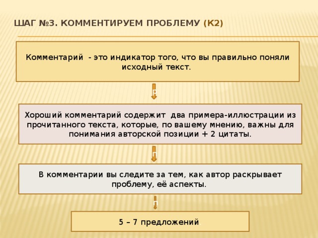 Шаг №3.  Комментируем проблему (К2)   Комментарий - это индикатор того, что вы правильно поняли исходный текст. р Хороший комментарий содержит два примера-иллюстрации из прочитанного текста, которые, по вашему мнению, важны для понимания авторской позиции + 2 цитаты. п В комментарии вы следите за тем, как автор раскрывает проблему, её аспекты. п 5 – 7 предложений .