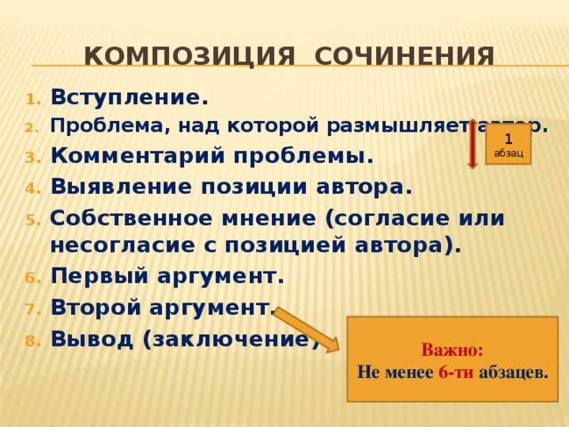 Композиция сочинения Вступление. Проблема, над которой размышляет автор. Комментарий проблемы. Выявление позиции автора. Собственное мнение (согласие или несогласие с позицией автора). Первый аргумент. Второй аргумент. Вывод (заключение). 1 абзац Важно: Не менее 6-ти абзацев.