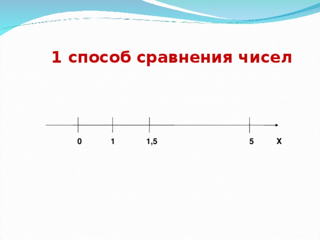 1 способ сравнения чисел   0 1 1,5 5 Х