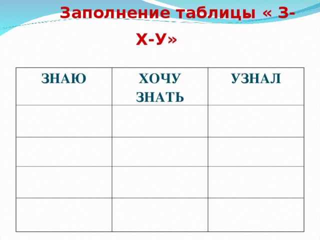 Заполнение таблицы « З-Х-У» ЗНАЮ ХОЧУ ЗНАТЬ УЗНАЛ