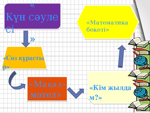 « Күн сәулесі » «Математика бекеті» «Сөз құрастыр» «Кім жылдам?» «Мақал - мәтел»