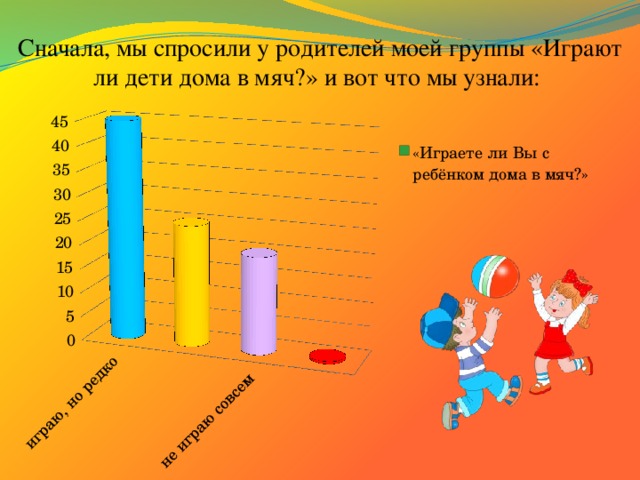 Сначала, мы спросили у родителей моей группы «Играют ли дети дома в мяч?» и вот что мы узнали: