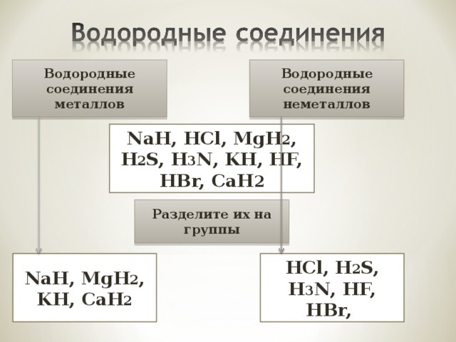 Водородные соединения металлов Водородные соединения неметаллов NaH, HCl, MgH 2 , H 2 S, H 3 N , KH, HF, HBr, CaH 2 Разделите их на группы NaH, MgH 2 , KH, CaH 2 HCl, H 2 S, H 3 N , HF, HBr,