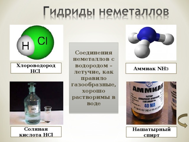 Соединения неметаллов с водородом – летучие, как правило газообразные, хорошо растворимы в воде Хлороводород HCl  Аммиак NH 3 Соляная кислота HCl Нашатырный спирт