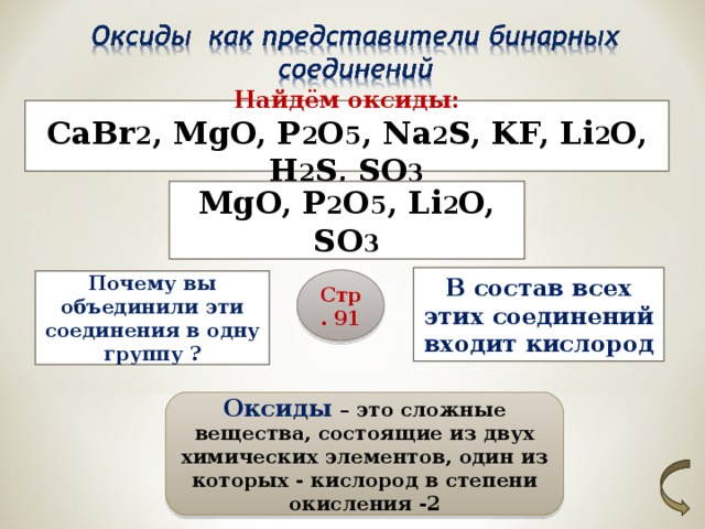 Найдём оксиды: CaBr 2 , MgO, P 2 O 5 , Na 2 S, KF, Li 2 O, H 2 S, SO 3 MgO, P 2 O 5 , Li 2 O, SO 3 В состав всех этих соединений входит кислород Стр. 91 Почему вы объединили эти соединения в одну группу ? Оксиды – это сложные вещества, состоящие из двух химических элементов, один из которых - кислород в степени окисления -2