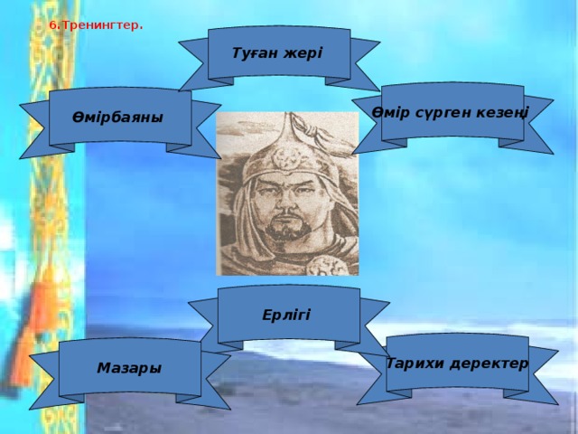 6.Тренингтер.    Туған жері  Өмір сүрген кезеңі Өмірбаяны Ерлігі  Тарихи деректер  Мазары