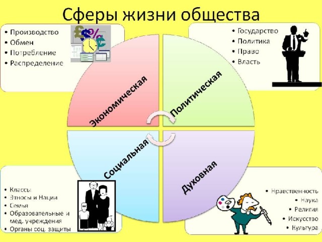 Презентация на тему человек личность по обществознанию 6 класс