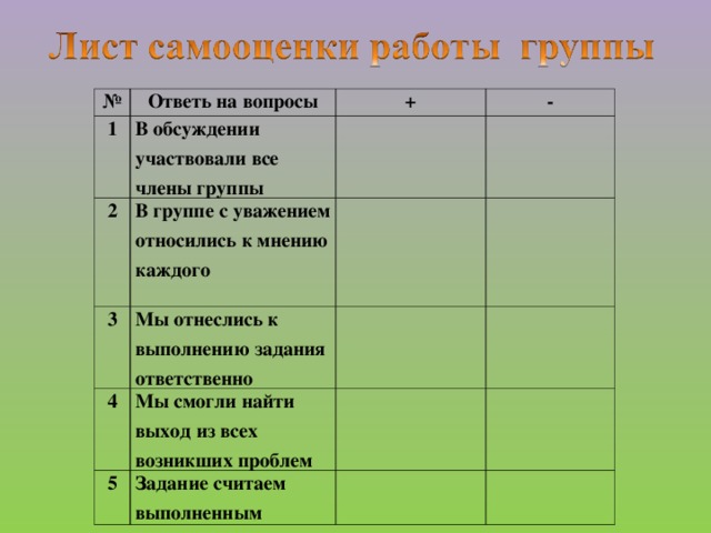 № Ответь на вопросы 1 + В обсуждении участвовали все члены группы 2 - В группе с уважением относились к мнению каждого 3 Мы отнеслись к выполнению задания ответственно 4 Мы смогли найти выход из всех возникших проблем 5 Задание считаем выполненным