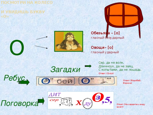 Посмотри на колесо –  И увидишь букву «О»    Обезьяна – [о] гласный безударный О Овощи– [о] гласный ударный Сер, да не волк,  Длинноух, да не заяц, С копытами, да не лошадь.   Ответ (Осёл) Загадки Ребус Ответ (Воробей, Ворона) Поговорка Ответ (На сердитых воду возят)