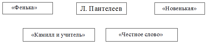 Заполните схему приведите примеры пантелеев писал художественные рассказы