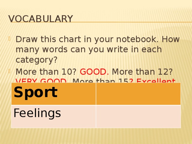 Vocabulary Draw this chart in your notebook. How many words can you write in each category? More than 10? GOOD. More than 12? VERY GOOD . More than 15 ? Excellent . Sport Feelings