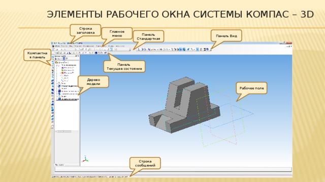 Элементы рабочего окна системы КОМПАС – 3D Строка заголовка Главное меню Панель Вид Панель Стандартная Компактная панель Панель Текущее состояние Дерево модели Рабочее поле Строка сообщений