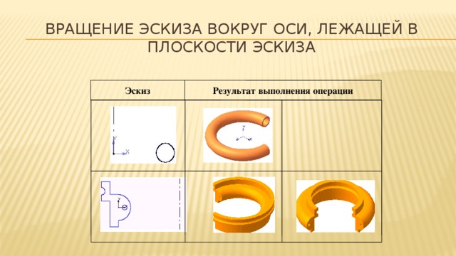 Вращение эскиза вокруг оси, лежащей в плоскости эскиза Результат выполнения операции Эскиз