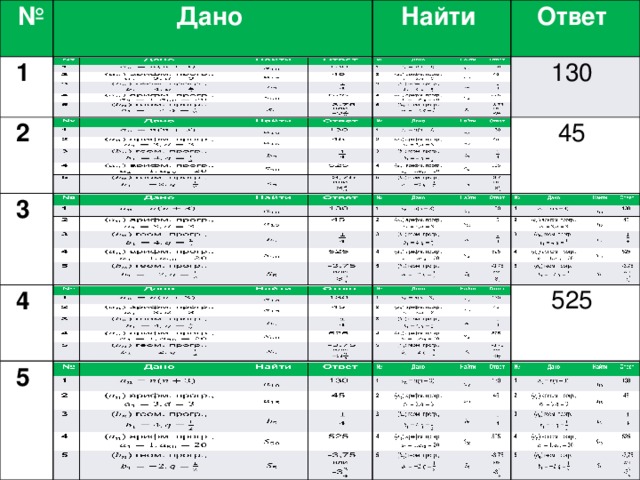 № № Дано Дано 1  1  Найти Найти 2  2  () арифм. прогр., Ответ 3  Ответ 3  130  4  4  130  () геом. прогр., 45  () арифм. прогр., 5  45  5  () геом. прогр.,   525  525    -3,75 или -3