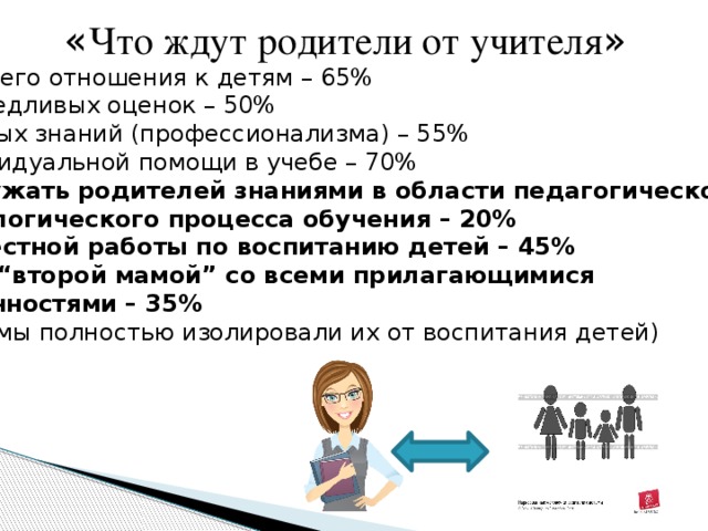 Какие приемы воспитателя обеспечили правильную и осмысленную передачу основного содержания картинки