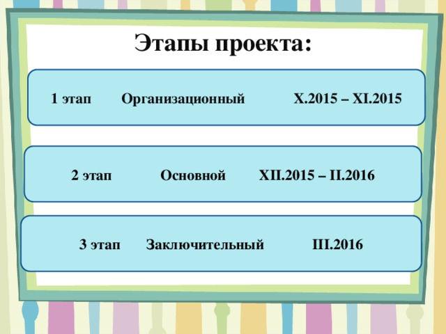 Этапы проекта:   1 этап Организационный X.2015 – XI.2015 2 этап Основной XII.2015 – II.2016 3 этап Заключительный III.2016