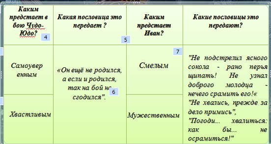 План текста крестьянский сын. Черты характера Ивана крестьянского сына.