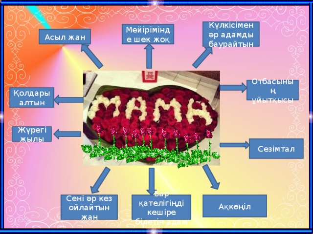 Күлкісімен әр адамды баурайтын Мейірімінде шек жоқ Асыл жан Отбасының ұйытқысы Қолдары алтын Жүрегі жылы Сезімтал Сені әр кез ойлайтын жан Бар қателігіңді кешіре білетін адам Ақкөңіл