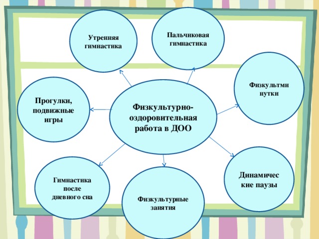 Пальчиковая гимнастика Утренняя гимнастика Физкультминутки Прогулки, подвижные игры Физкультурно-оздоровительная работа в ДОО Динамические паузы Гимнастика после дневного сна Физкультурные занятия