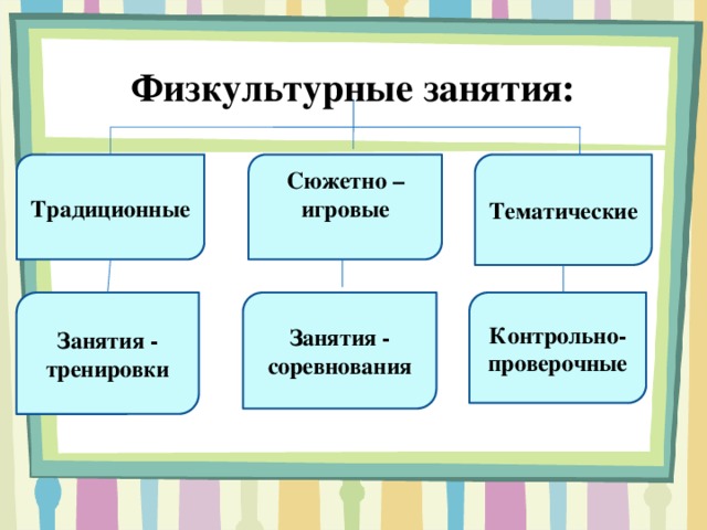 Физкультурные  занятия: Сюжетно –  игровые Традиционные Тематические  Занятия - соревнования Занятия - тренировки Контрольно-проверочные