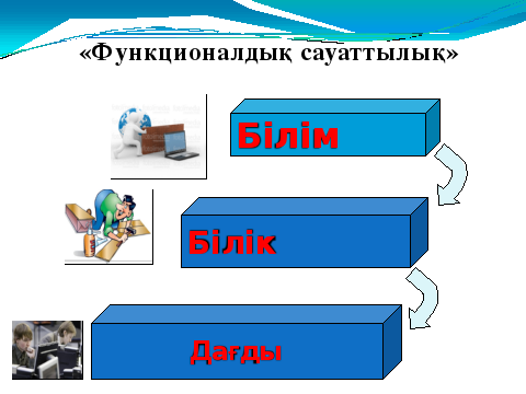 Функционалдық сауаттылық презентация бастауыш сынып