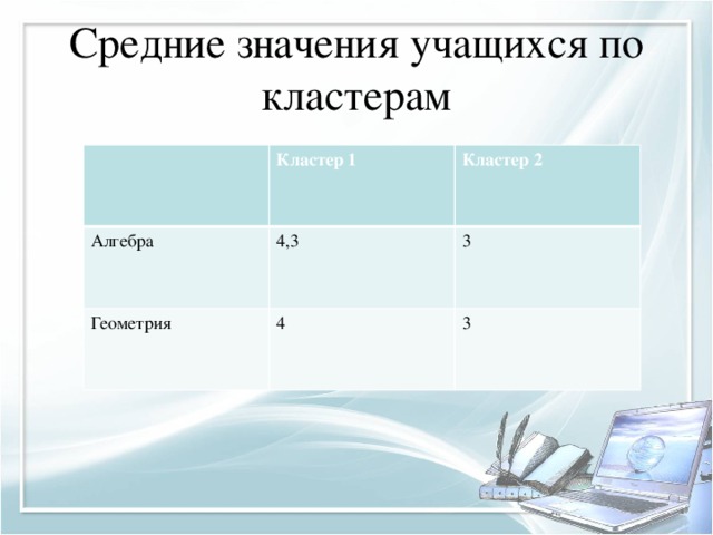 Кластерный анализ презентация