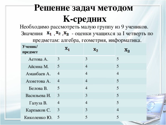 Средние оценки учеников. Оценка важности задач. Решение задач методом оценки. Метод средней оценки важности объекта. Значение оценок.