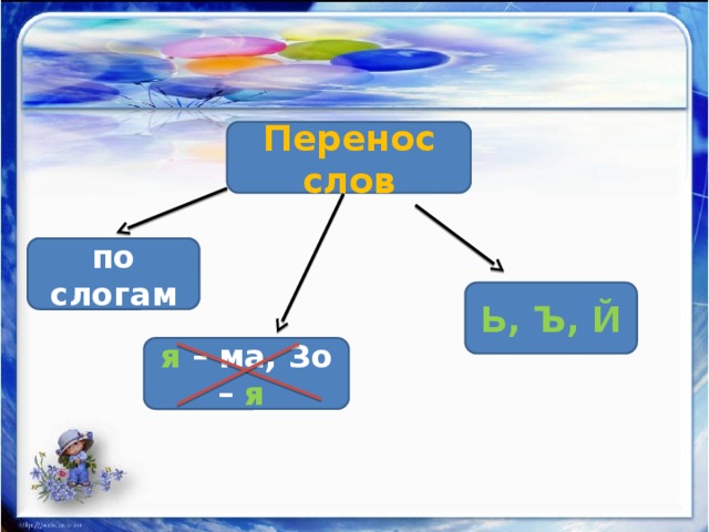 Перенос слов по слогам Ь, Ъ, Й я – ма, Зо – я