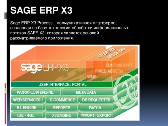 SAGE ERP X3   Sage ERP X3 Process – коммуникативная платформа, созданная на базе технологии обработки информационных потоков SAFE X3, которая является основой рассматриваемого приложения.