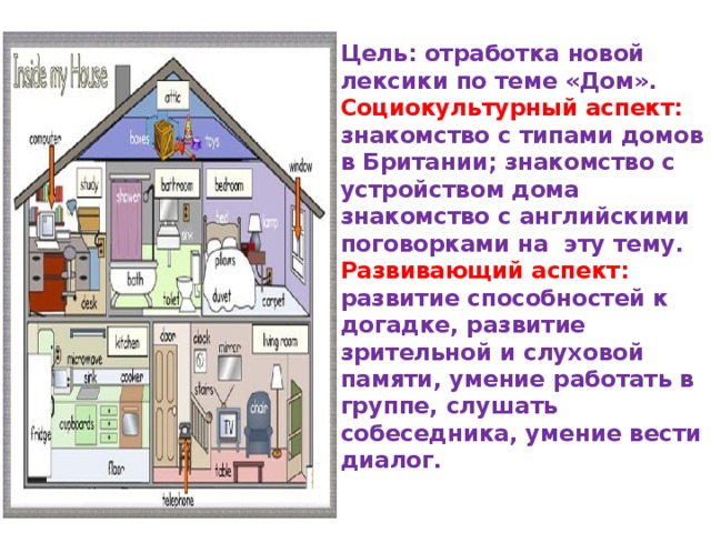 Устройства в моем доме. Описание дома. Проект на тему мой дом. Дом для описания на английском. Типичный английский дом описание.