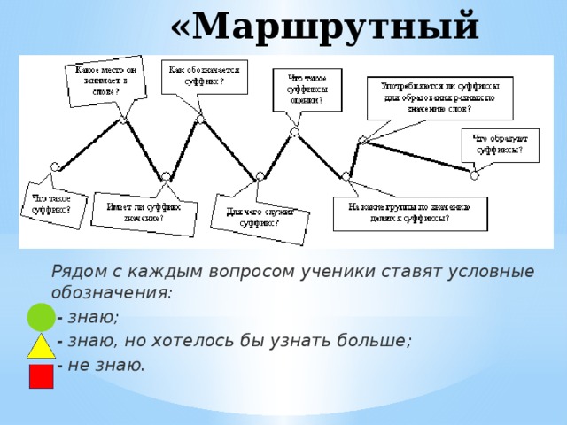 «Маршрутный лист» Рядом с каждым вопросом ученики ставят условные обозначения:  - знаю;   - знаю, но хотелось бы узнать больше;   - не знаю.