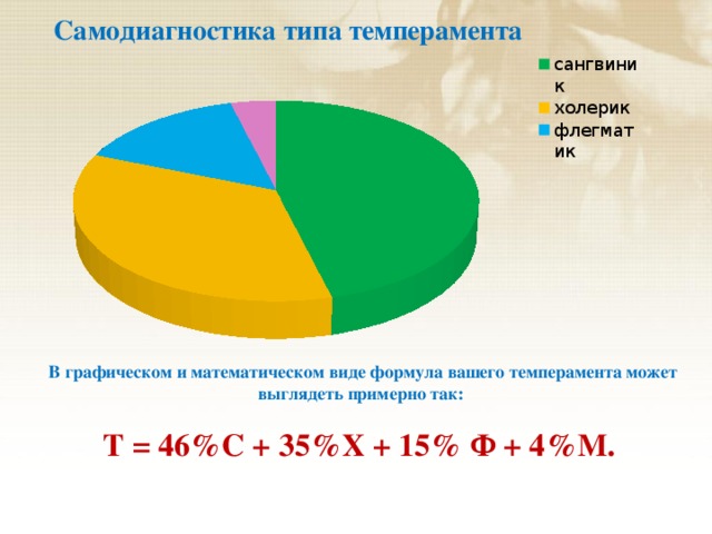 В графическом и математическом виде формула вашего темперамента может выглядеть примерно так:  Т = 46%С + 35%Х + 15% Ф + 4%М.