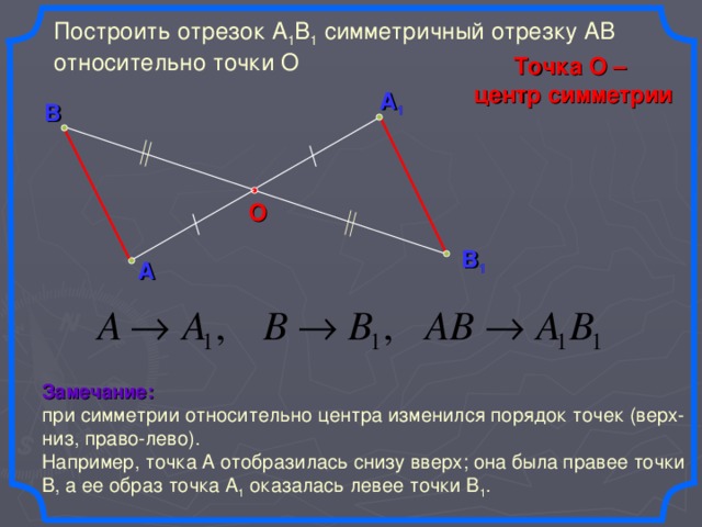 Построить отрезок А 1 В 1 симметричный отрезку АВ относительно точки О Точка О – центр симметрии А 1 В О В 1 А Замечание:  при симметрии относительно центра изменился порядок точек (верх-низ, право-лево). Например, точка А отобразилась снизу вверх; она была правее точки В, а ее образ точка А 1 оказалась левее точки В 1 . 18
