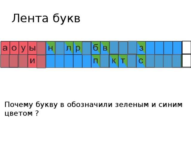 Что означает квадрат с точкой в звуковой схеме