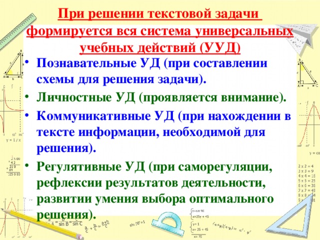 При решении текстовой задачи формируется вся система универсальных учебных действий (УУД) Познавательные УД (при составлении схемы для решения задачи). Личностные УД (проявляется внимание). Коммуникативные УД (при нахождении в тексте информации, необходимой для решения). Регулятивные УД (при саморегуляции, рефлексии результатов деятельности, развитии умения выбора оптимального решения).