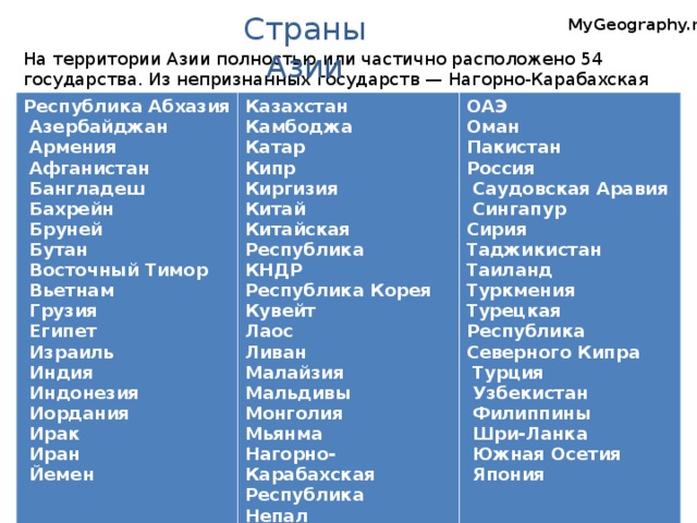 Страны Азии MyGeography.ru На территории Азии полностью или частично расположено 54 государства. Из непризнанных государств — Нагорно-Карабахская Республика.   Республика Абхазия   Азербайджан   Армения   Афганистан   Бангладеш   Бахрейн   Бруней   Бутан   Восточный Тимор   Вьетнам   Грузия   Египет   Израиль   Индия   Индонезия   Иордания   Ирак   Иран   Йемен Казахстан Камбоджа Катар Кипр Киргизия Китай Китайская Республика КНДР Республика Корея Кувейт Лаос Ливан Малайзия Мальдивы Монголия Мьянма Нагорно-Карабахская Республика Непал ОАЭ  Оман Пакистан Россия   Саудовская Аравия   Сингапур Сирия Таджикистан Таиланд Туркмения Турецкая Республика Северного Кипра   Турция   Узбекистан   Филиппины   Шри-Ланка   Южная Осетия   Япония Австралия. Географическая карта.