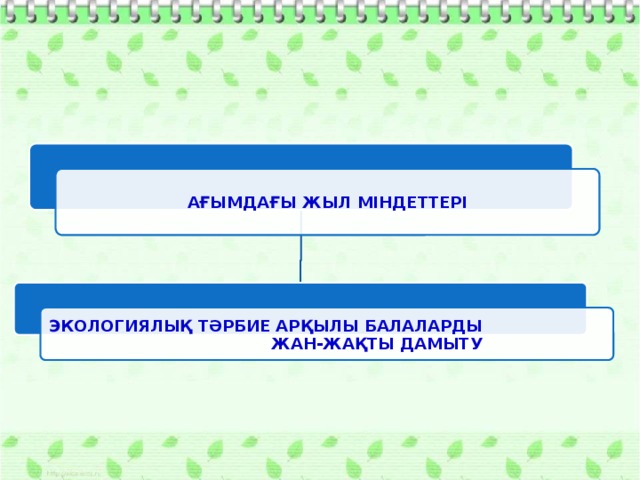 АҒЫМДАҒЫ ЖЫЛ МІНДЕТТЕРІ ЭКОЛОГИЯЛЫҚ ТӘРБИЕ АРҚЫЛЫ БАЛАЛАРДЫ ЖАН-ЖАҚТЫ ДАМЫТУ