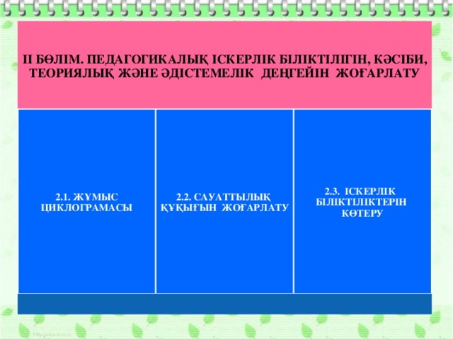 ІІ БӨЛІМ. ПЕДАГОГИКАЛЫҚ ІСКЕРЛІК БІЛІКТІЛІГІН, КӘСІБИ, ТЕОРИЯЛЫҚ ЖӘНЕ ӘДІСТЕМЕЛІК ДЕҢГЕЙІН ЖОҒАРЛАТУ 2.1. ЖҰМЫС ЦИКЛОГРАМАСЫ 2.2. САУАТТЫЛЫҚ ҚҰҚЫҒЫН ЖОҒАРЛАТУ 2.3. ІСКЕРЛІК БІЛІКТІЛІКТЕРІН КӨТЕРУ