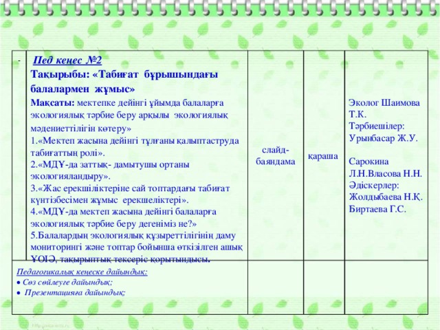 Пед кеңес №2   Педагогикалық кеңеске дайындық: Тақырыбы: «Табиғат бұрышындағы балалармен жұмыс»  Cөз сөйлеуге дайындық;  Презентацияға дайындық; слайд-баяндама Мақсаты: мектепке дейінгі ұйымда балаларға экологиялық тәрбие беру арқылы экологиялық мәдениеттілігін көтеру»  қараша Эколог Шаимова Т.К. Тәрбиешілер: Урынбасар Ж.У. Сарокина Л.Н.Власова Н.Н. 1.«Мектеп жасына дейінгі тұлғаны қалыптаструда табиғаттың ролі». Әдіскерлер: 2.«МДҰ-да заттық- дамытушы ортаны экологияландыру». Жолдыбаева Н.Қ. 3.«Жас ерекшіліктеріне сай топтардағы табиғат күнтізбесімен жұмыс ерекшеліктері». Биртаева Г.С. 4.«МДҰ-да мектеп жасына дейінгі балаларға экологиялық тәрбие беру дегеніміз не?» 5.Балалардың экологиялық құзыреттілігінің даму мониторингі және топтар бойынша өткізілген ашық ҰОІӘ, тақырыптық тексеріс қорытындысы .
