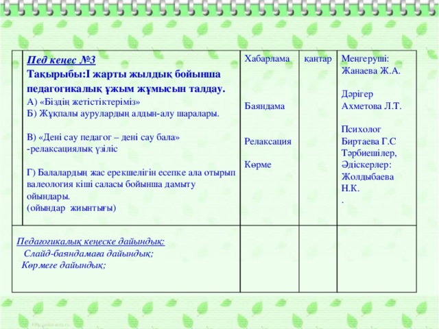 Пед кеңес №3   Педагогикалық кеңеске дайындық: Тақырыбы:І жарты жылдық бойынша педагогикалық ұжым жұмысын талдау.  Слайд-баяндамаға дайындық; Хабарлама қаңтар А) «Біздің жетістіктеріміз»  Көрмеге дайындық; Б) Жұқпалы аурулардың алдын-алу шаралары. Меңгеруші: Жанаева Ж.А. Баяндама Дәрігер Ахметова Л.Т. В) «Дені сау педагог – дені сау бала» -релаксациялық үзіліс Психолог Биртаева Г.С Г) Балалардың жас ерекшелігін есепке ала отырып валеология кіші саласы бойынша дамыту ойындары. (ойындар жиынтығы) Тәрбиешілер, Релаксация Әдіскерлер: Жолдыбаева Н.К. Көрме .