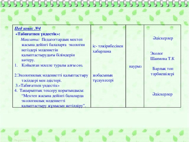 Пед кеңес №4   «Табиғатпен үндестік»: іс- тәжірибесінен хабарлама    Мақсаты: Педагогтардың мектеп жасына дейінгі балаларға экология негіздері мәдениетін қалыптастырудағы білімдерін көтеру.  наурыз Қойылған мәселе туралы алғы сөз.  Әдіскерлер жобасының тұсаукесері 2. Экологиялық мәдениетті қалыптастыру тәсілдері мен әдістері.  3.«Табиғатпен үндестік» Эколог Шаимова Т.К 4. Тақырыптық тексеру қорытындысы: “Мектеп жасына дейінгі балаларда экологиялық мәдениетті қалыптастыру жұмысын жетілдіру”.  Барлық топ тәрбиешілері Әдіскерлер