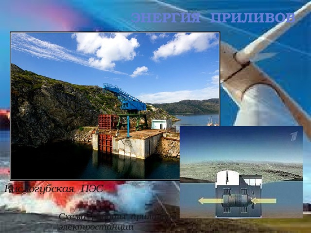 Энергия приливов Кислогубская ПЭС Схема работы приливной электростанции