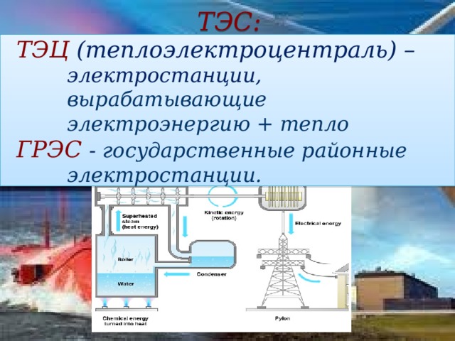 ТЭС: ТЭЦ (теплоэлектроцентраль) – электростанции, вырабатывающие электроэнергию + тепло ГРЭС  - государственные районные электростанции.