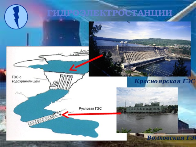 гидроэлектростанции Красноярская ГЭС Волховская ГЭС
