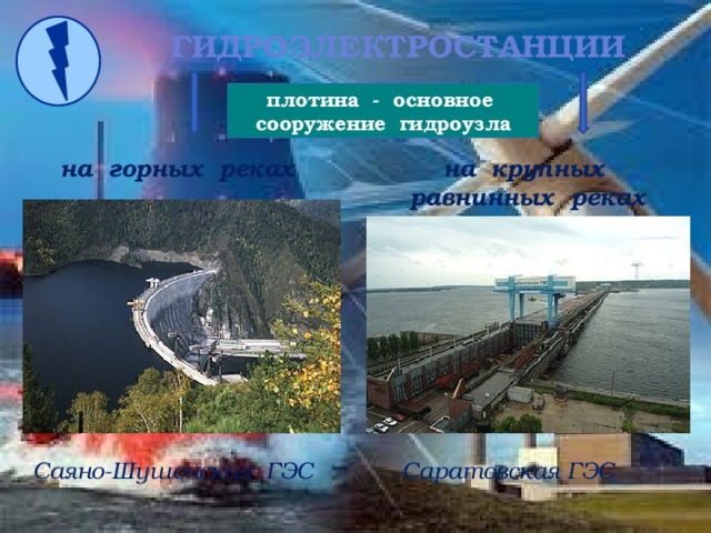 гидроэлектростанции плотина - основное сооружение гидроузла на горных реках на крупных равнинных реках Саяно-Шушенская ГЭС Саратовская ГЭС