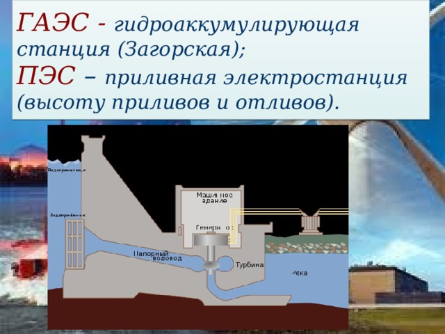 ГАЭС - гидроаккумулирующая станция (Загорская); ПЭС – приливная электростанция (высоту приливов и отливов).