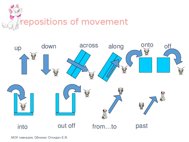 Prepositions of movement onto across off along down up past out off from…to into МОУ гимназия, Обнинск Откидач Е.Я .